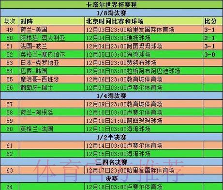 2026世界杯小组赛赛程今日完整安排怎么看